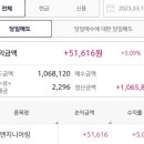 유니랩테크 이미지