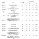 헤세드영어수학학원