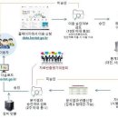 상암데이터센터 이미지