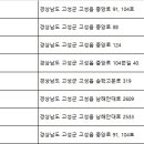 ㈜뉴하이렌트카 이미지