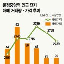 운정GTX공인중개사사무소 이미지