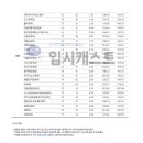이룸프리미엄독서실 이미지