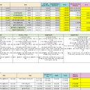 ㈜포시즌투어써비스 | 예영투어공구 발리_발리예영투어 총정리 (숙소위치, 가격, 후기, 구성 등)