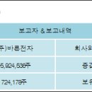(주)바른전자 이미지