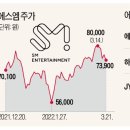에스엠홀딩스 이미지