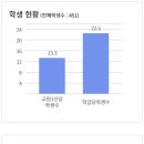 청운중학교 이미지