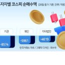 바이인(Buy in)