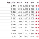 개진상회