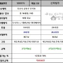 대학로부동산중개사무소 이미지