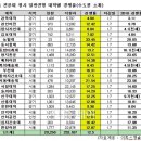 청솔물류유통 이미지