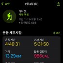 백마정비 | 광주 무등산 백마능선 등산 코스 후기