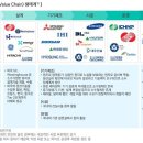 벨류(Value) 이미지