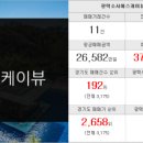 비젼탑공인중개사사무소 이미지