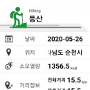 고동치 이미지