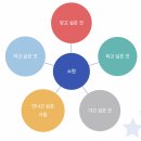 엔젤비젼 지역아동센터 | 메이크어위시 위시엔젤 39기 최종합격 후기(면접 질문 공유) + 발대식 후기💙