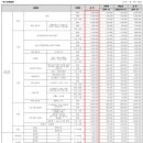 우미린 분양가(공식) 이미지