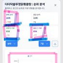 미플레이스