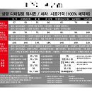 [천안수입차손세차전문매장]니싼알티마디테일링세차후기/두정동세차/차암동세차
