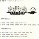 통기 작업(aeration): 의미와 응용 가치 이미지
