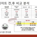 윤지원한의원 네이버블로그