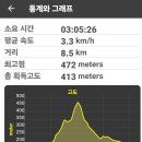 형제봉 이미지