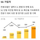 우텔레콤 이미지