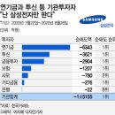 (주)동안전자 이미지