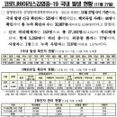 그리스유흥주점 | [신규확진569명] 코로나 19 국내 발생 현황 (20년11월 27일)