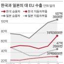 유럽시장 이미지