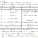 동아대학교의료원 이미지