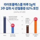 (주)제이에스바이오 이미지