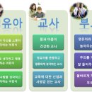 백석산업단지어린이집 이미지