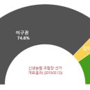 신녕농업협동조합 이미지