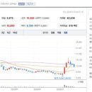 샘표식자재전문대리점 | 식품 관련주 종목 정리, 글로벌 K-푸드 인기로 해외 수출 확대! 젠슨황·한한령 해제 수혜주