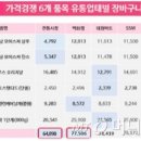 전통종합유통