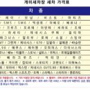 개미세차장 이미지