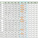 [아파트미] 구미시 오늘의 실거래가 (7.30) 이미지