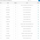 씨유송도프라자 이미지