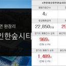 신아부동산공인중개사사무소 이미지