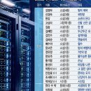 앤트로픽 ‘책 도둑질’ 피해, 한국 저자 250명…한강·황석영도 보상은 난망 이미지
