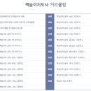 책놀이 이미지