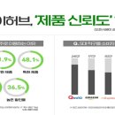 인사이트허브 이미지
