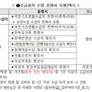 2024년 복권기금 꿈사다리 계속지원 심사 관련 수급자격 소명 증명서 제출방법 및 인정 가능 서류 안내 이미지