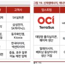 인산태양광발전소 네이버블로그