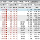 2024년 3월 27일 상승률 상위종목 이미지