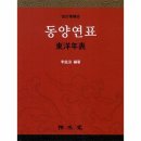 북센 이미지