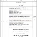 메신저투어 이미지