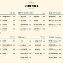 카페희다 이미지