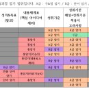 [공지] [초등임용 자료 공유] 초등임용 올인원 맛보기 교재