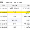 (주)이앤와이